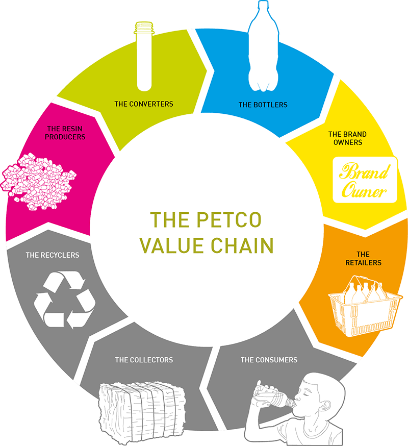 PETCO-Infographics